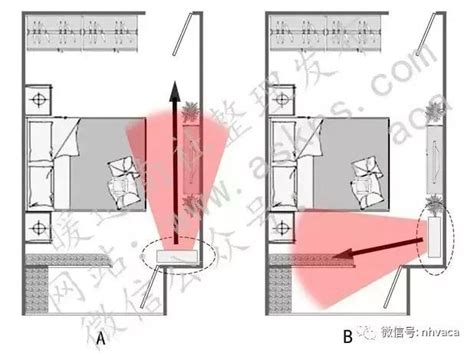 冷氣安裝正確位置|臥室空間最佳安裝位置在這！你家空調安在哪？